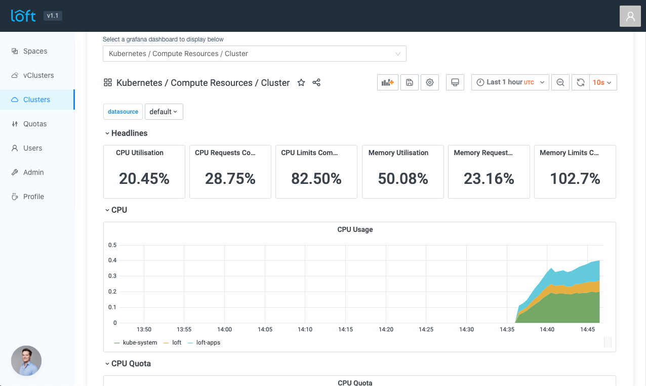 dashboards